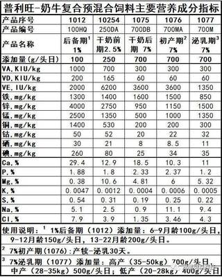 J. Dairy Sci. AMDS,2020.||高秸秆干奶牛日粮中麦秸切碎长度对围产期奶牛摄食健康生产性能的影响(3/4)